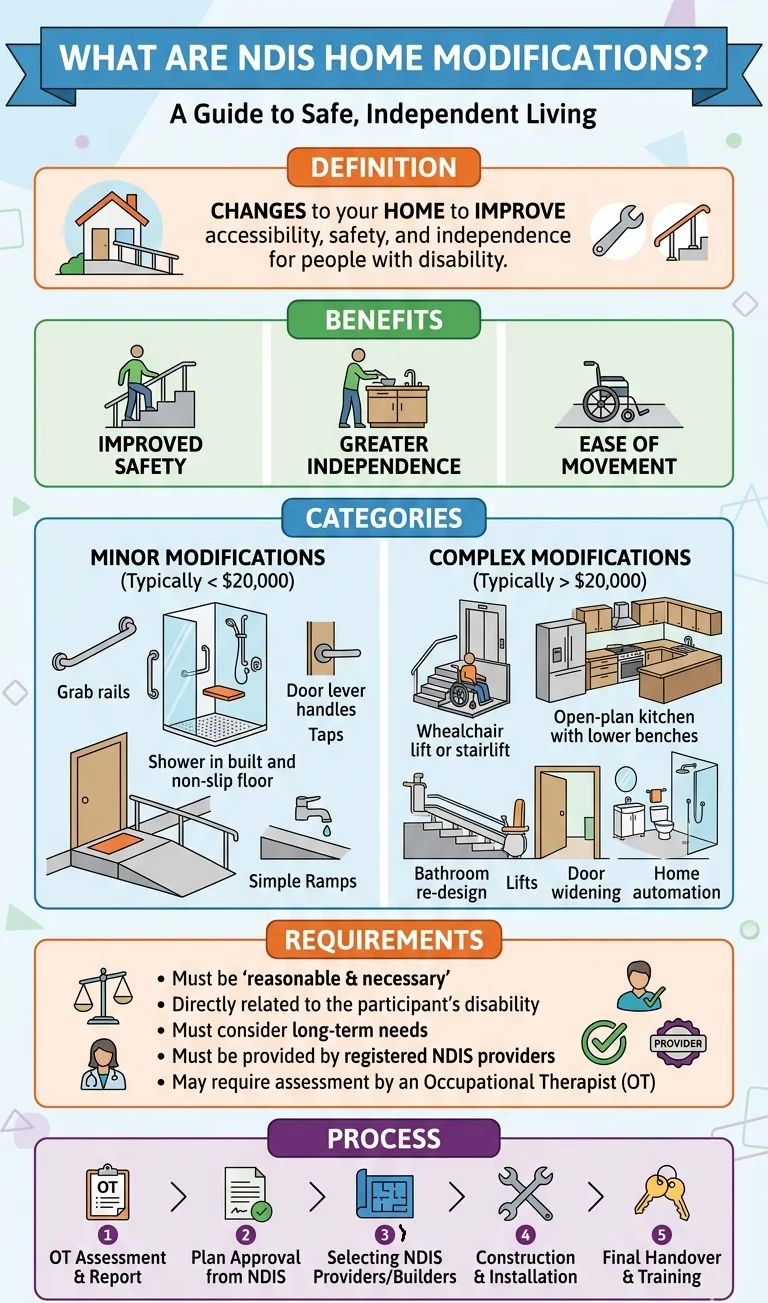 What Are NDIS Home Modifications