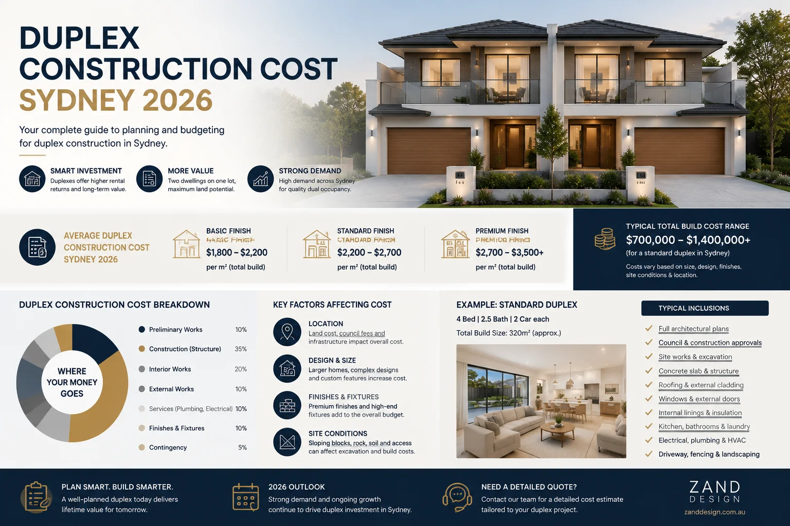 Duplex Construction Cost Sydney 2026