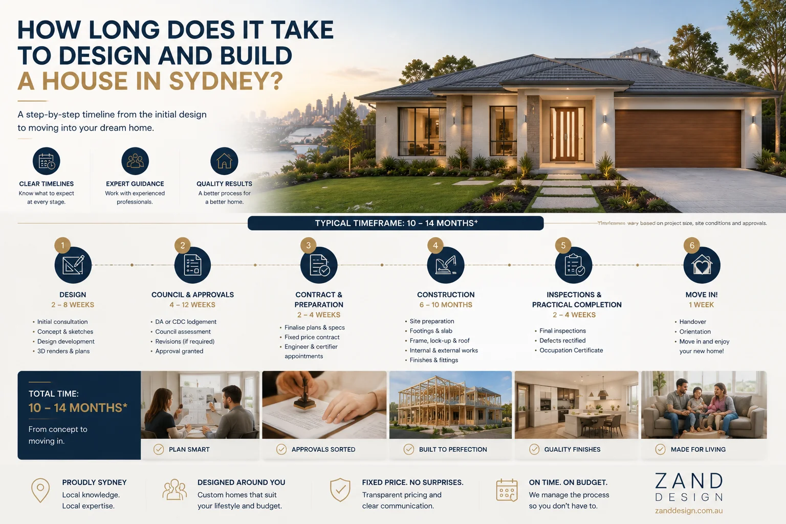 How Long Does It Take to Design and Build a House in Sydney?