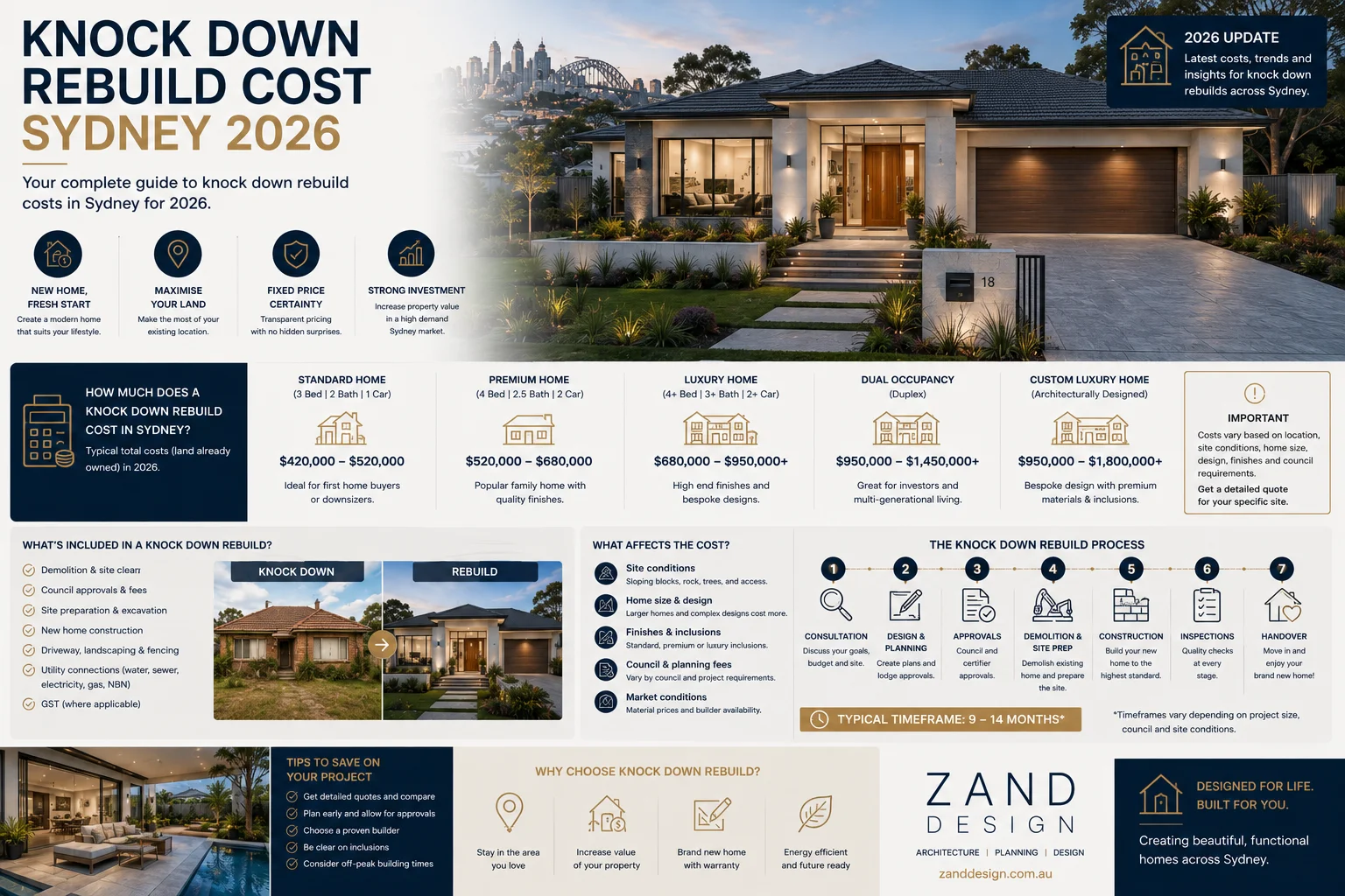 Knock down Rebuild Cost Sydney 2026