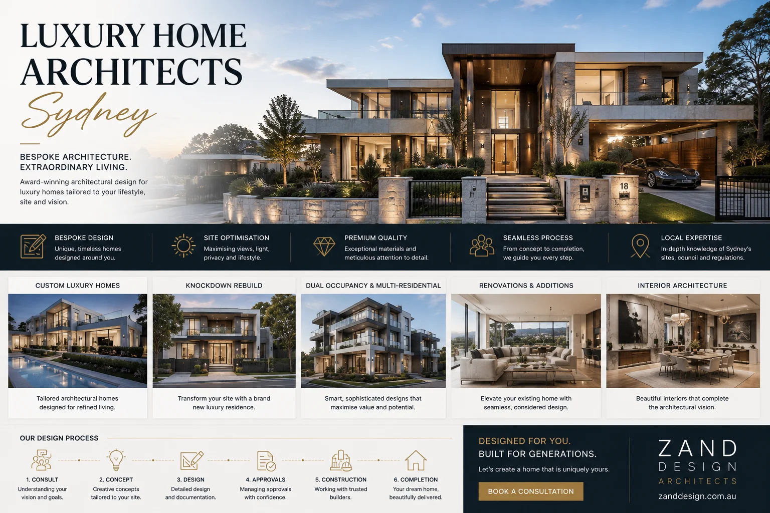 Luxury Home Architects Sydney