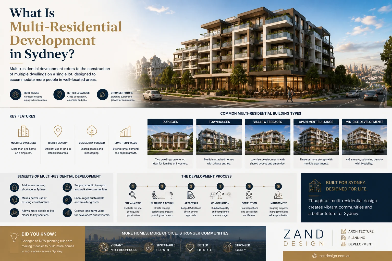 Multi-Residential Development
