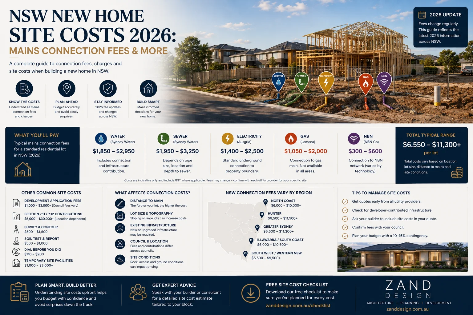 NSW New Home Site Costs 2026 Mains Connection Fees & More