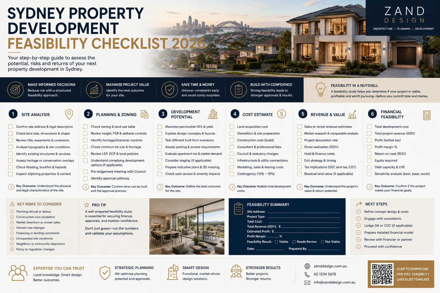 Sydney Property Development Feasibility Checklist 2026