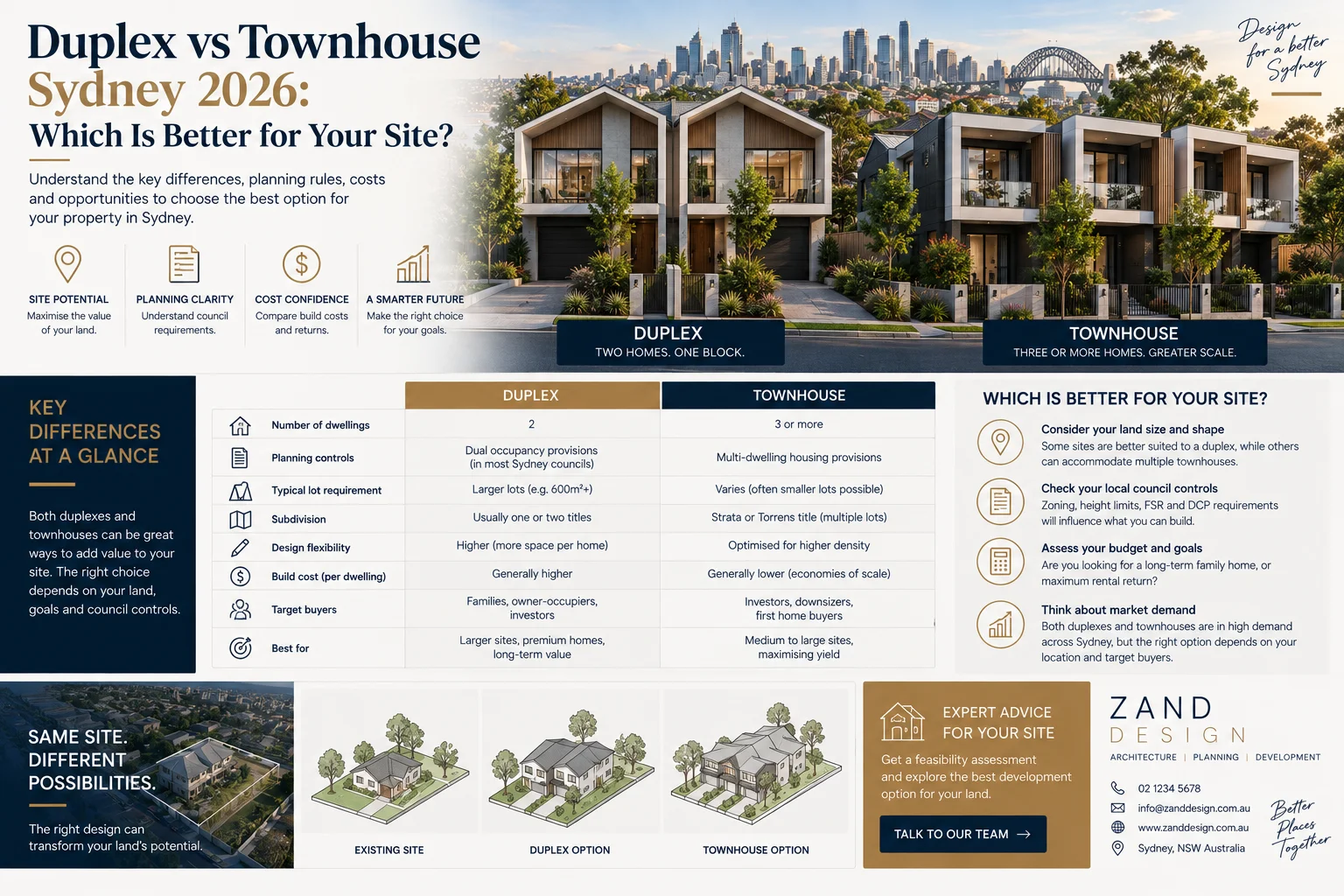 Duplex vs Townhouse Sydney 2026: Which Is Better for Your Site?